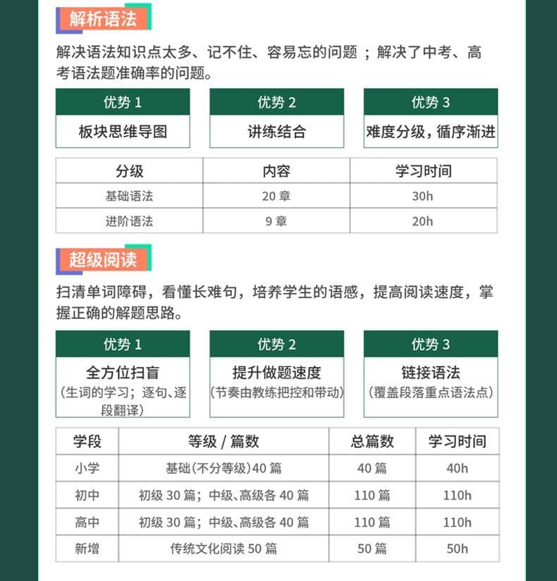 课程详情介绍